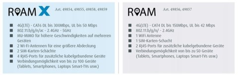 Antena LTE / WIFI Maxview-ROAM Campervan - biała