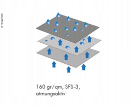 Okap zimowy RM dł. 750 cm, szer. 235 cm