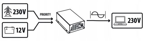 Falownik PowerWave 1000W firmy Carbest