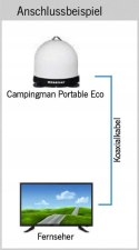 System satelitarny Megasat Campingman Portable Eco, biały