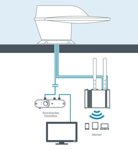 Zestaw antenowy Maxview Roam Combo antracytowy