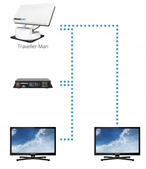 Antena automatyczna sat Megasat Traveller-Man